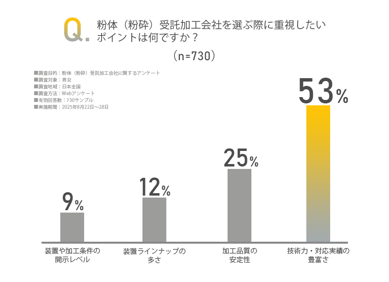 アンケート画像